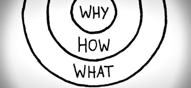 *why* in the center circle, then *what*, and *how* in larger circles